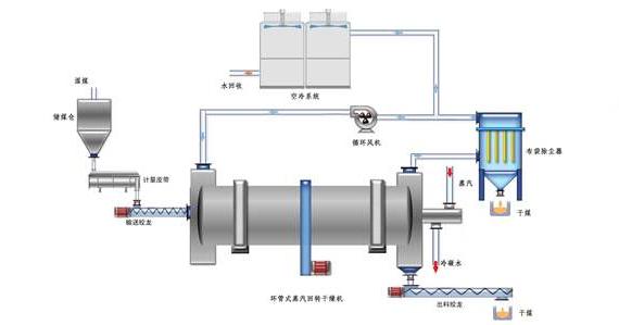 蒸汽<a href=http://rgdvyf.cn/e/tags/?tagname=%E9%98%80%E9%97%A8%E4%BF%9D%E6%B8%A9%E5%A5%97 target=_blank class=infotextkey><a href=http://rgdvyf.cn/e/tags/?tagname=%E9%98%80%E9%97%A8%E4%BF%9D%E6%B8%A9 target=_blank class=infotextkey>閥門(mén)保溫</a>套</a>